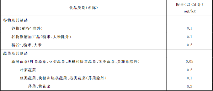 吉林檢出9批次重金屬超標海鮮，重金屬污染防不勝防