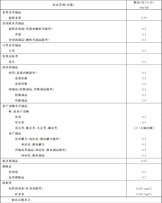 吉林檢出9批次重金屬超標海鮮，重金屬污染防不勝防