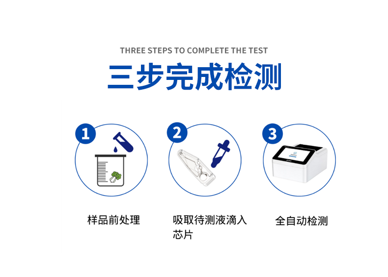 微流控芯片農(nóng)藥殘留速測系統(tǒng)，3步完成檢測